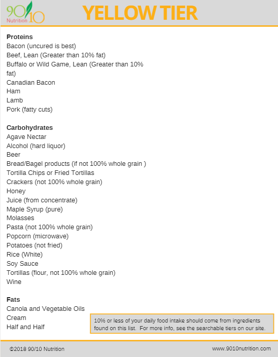 The Tiers - 90/10 Nutrition